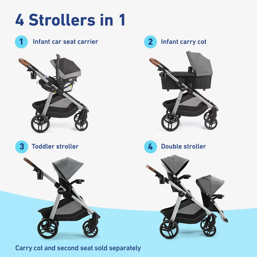 Modes? Nest2Grow? Travel System - Image 3